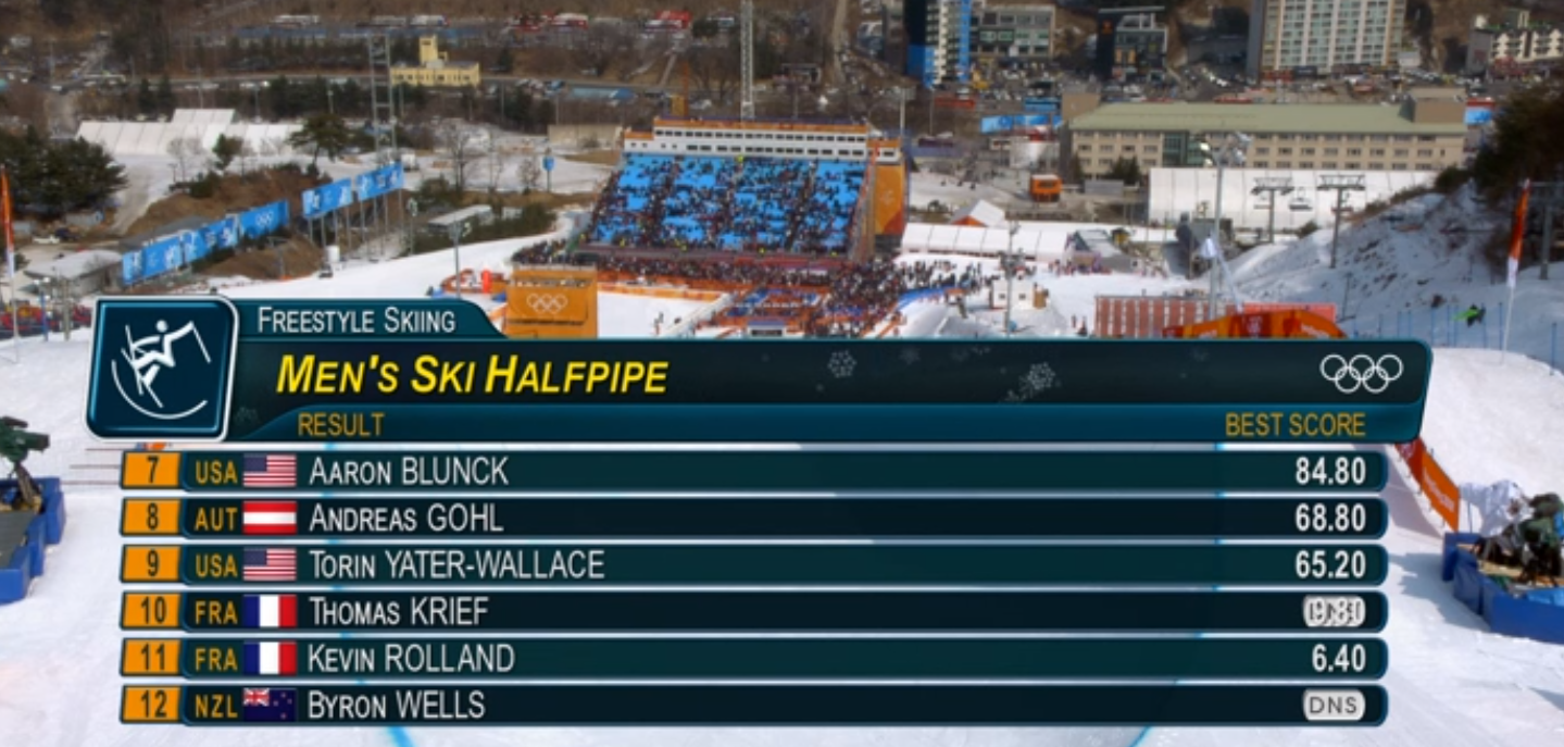 mens-halfpipe-finals-results-9