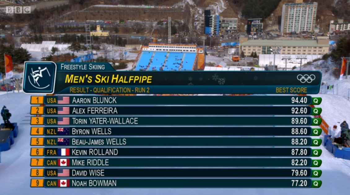 mens-halfpipe-olympic-qualifying-10