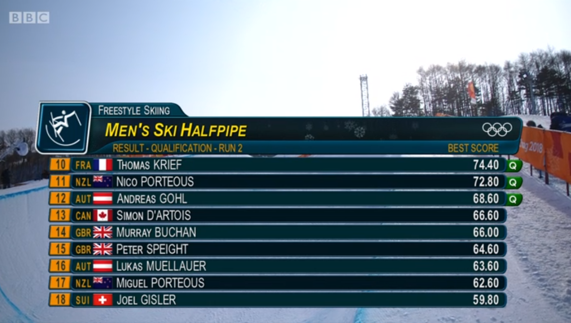 mens-halfpipe-olympic-qualifying-11