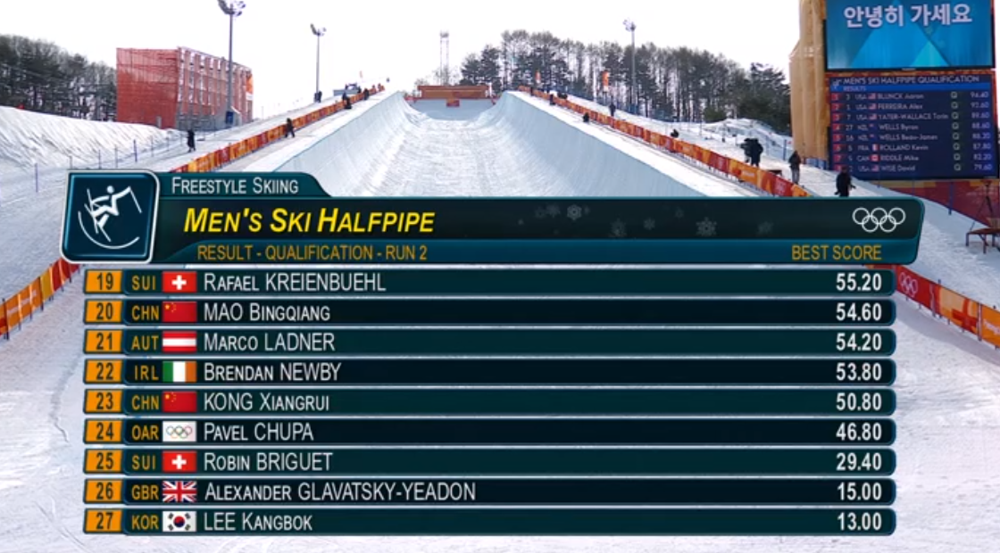 mens-halfpipe-olympic-qualifying-9