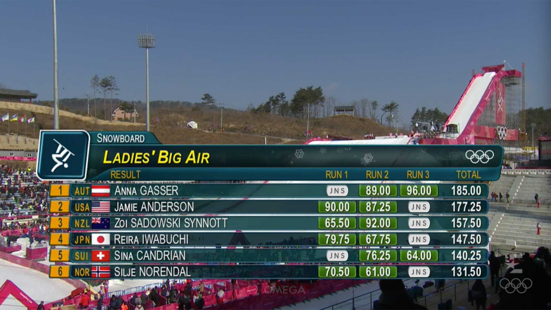 olympic-womens-big-air-final-results