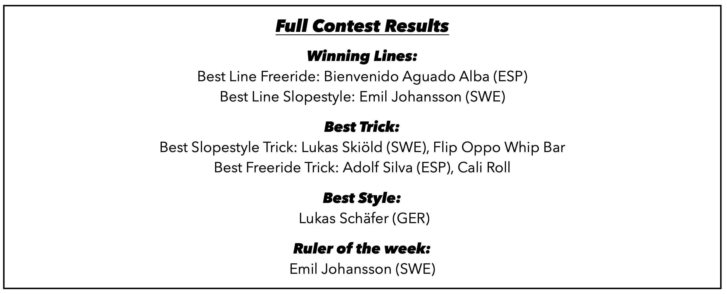 Audi Nines 2020 Results