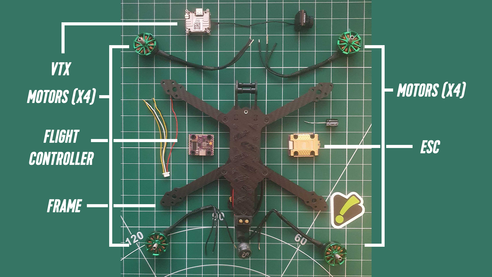 How To Fly FPV Drones | Choosing The Correct FPV Drone Components