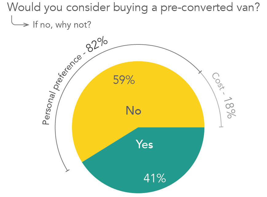 Van-Life-Survey