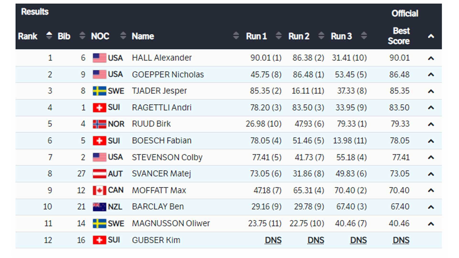 Men’s Slopestyle | Hall Stomps Stunning Run To Take Gold