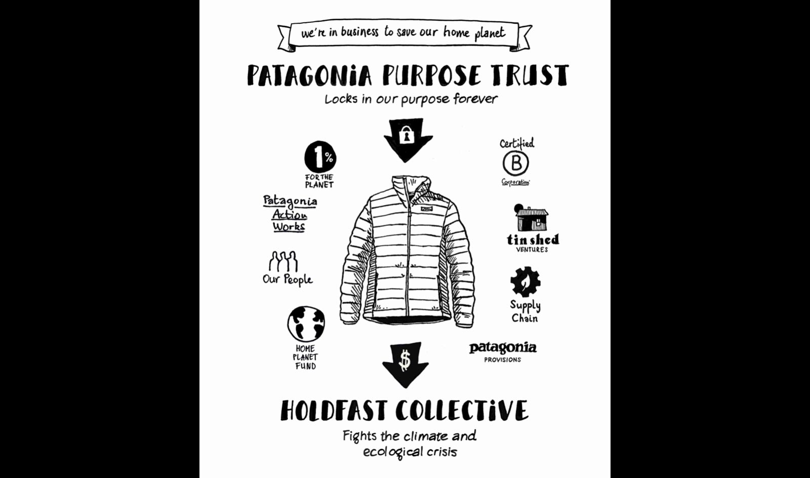 patagonia-holdfast-collective