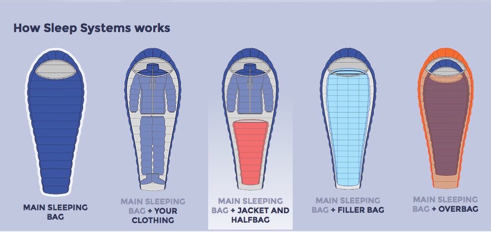 PHD Sleep Systems schematic