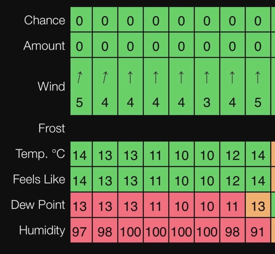 How to see cloud inversion Dew Point Clear Outside App