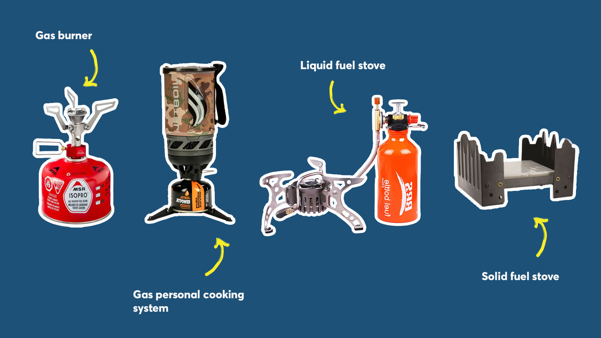 Backpacking stove types explained