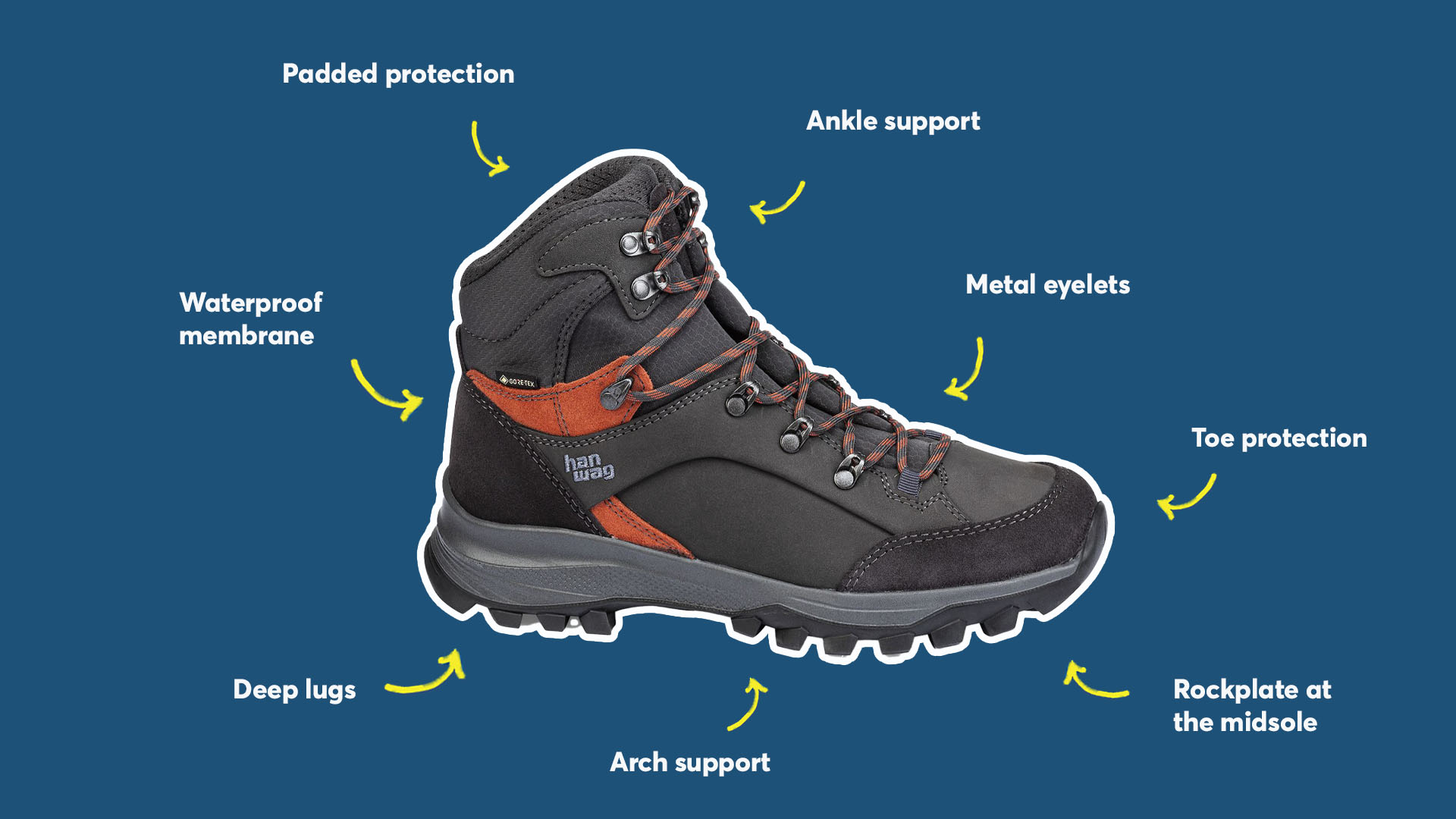 Best Walking Boots 2024  Leather And Synthetic Boot