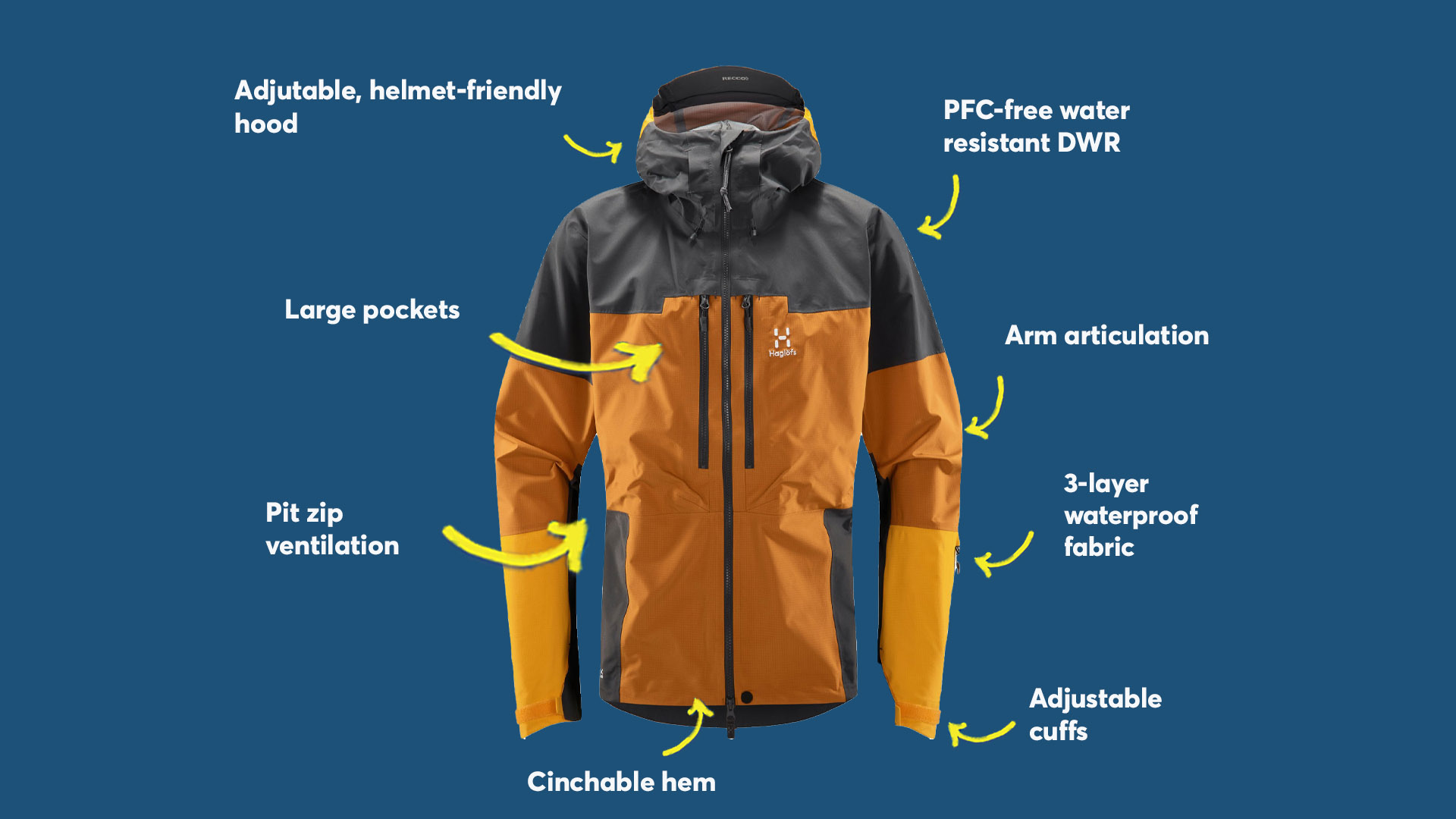 Choosing a waterproof jacket