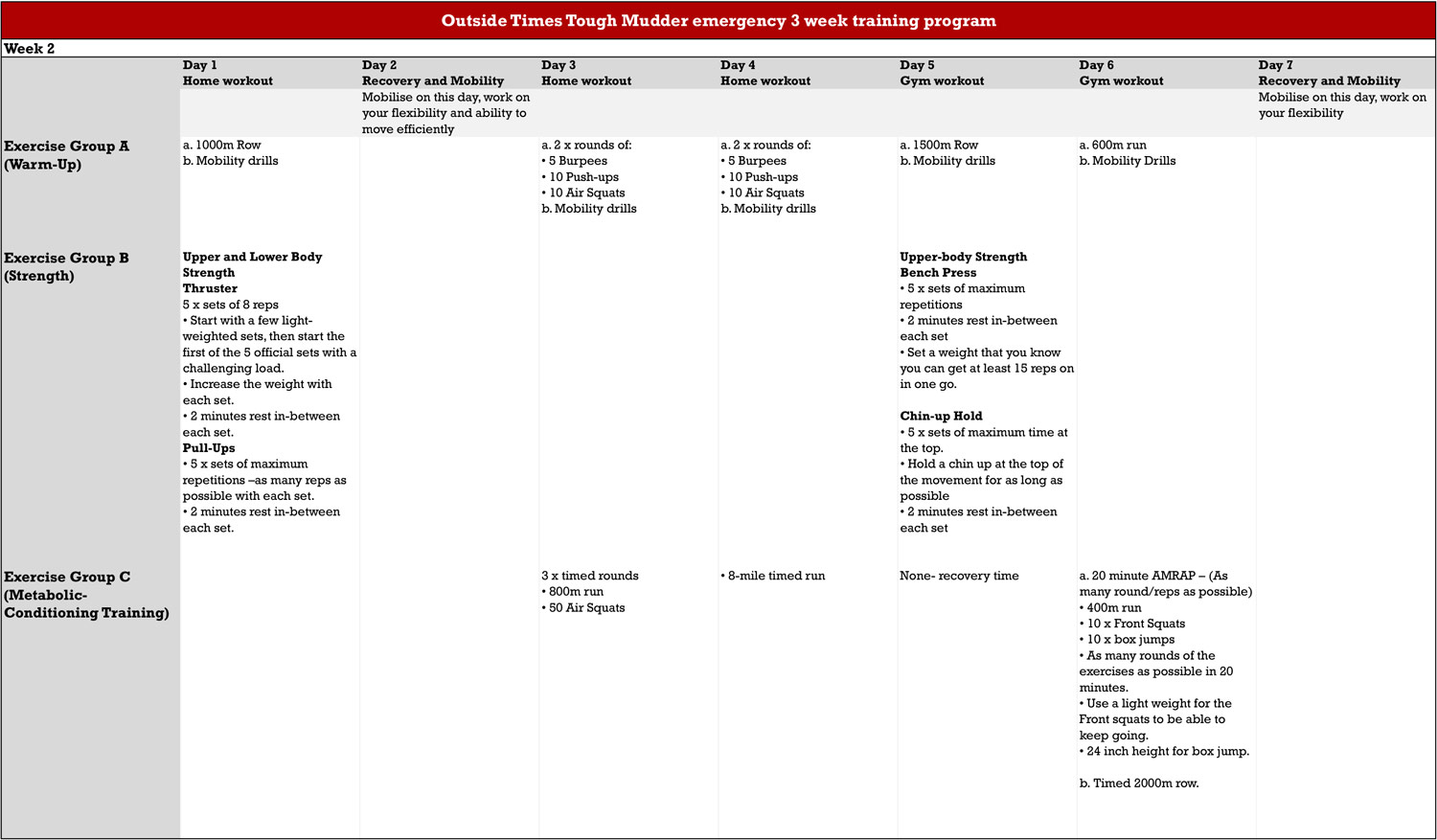 Crossfit based Tough Mudder Training Program Week 2