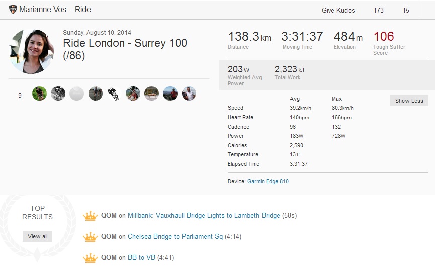 Marianne Vos, RideLondon, Strava, pic: Strava