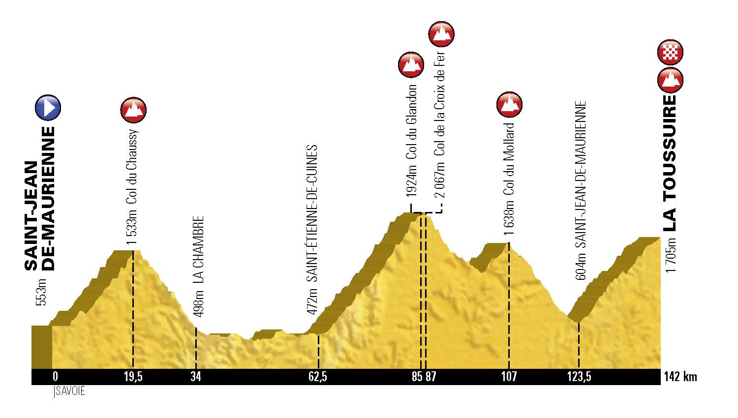 Etape du Tour, 2015, route, pic: ASO