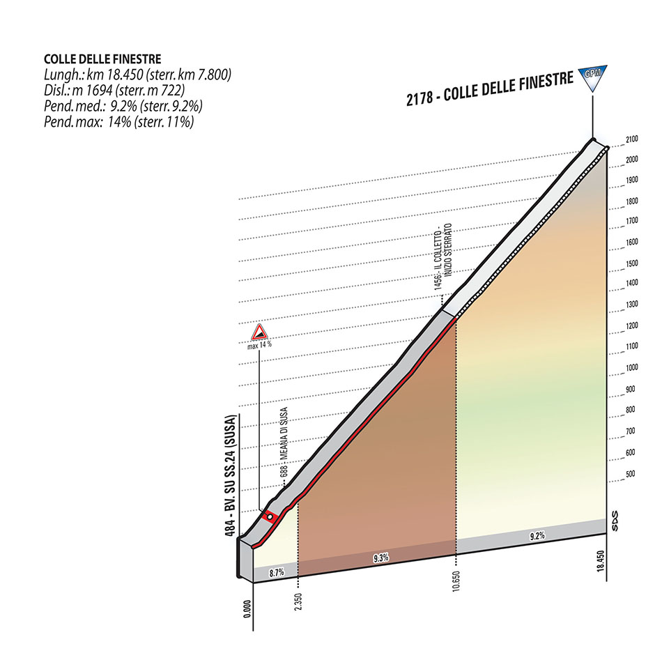 Giro d'Italia, 2015, route, pic: RCS Sport