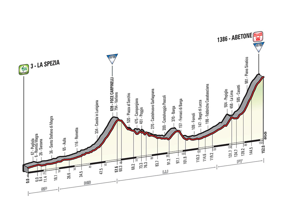 Giro d'Italia, 2015, route, pic: RCS Sport