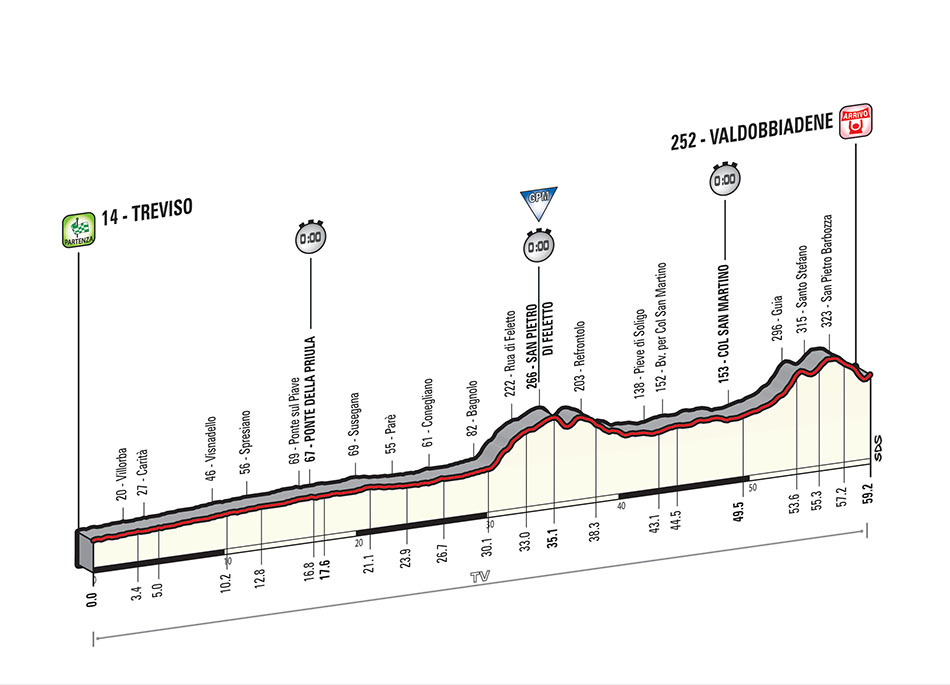 Giro d'Italia, 2015, route, pic: RCS Sport