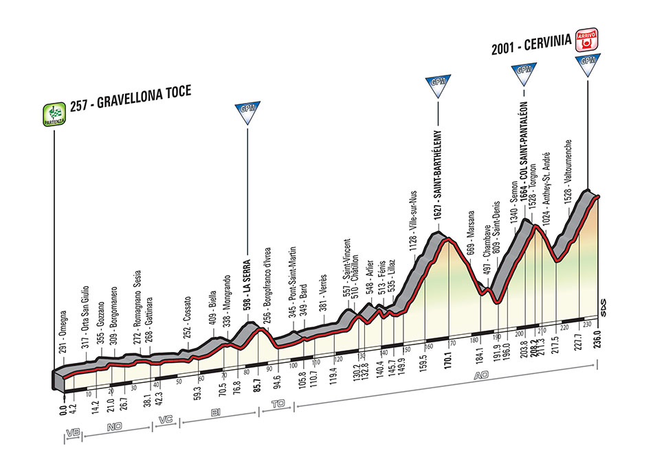 Giro d'Italia, 2015, route, pic: RCS Sport