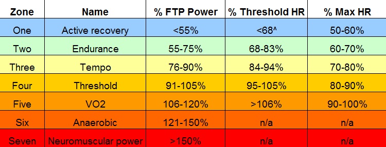 Heart rate and power training zones (Pic: Factory Media)