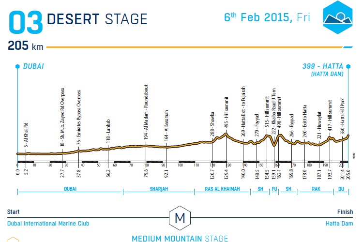 Desert Stage, Dubai Tour, 2015, pic: RCS Sport