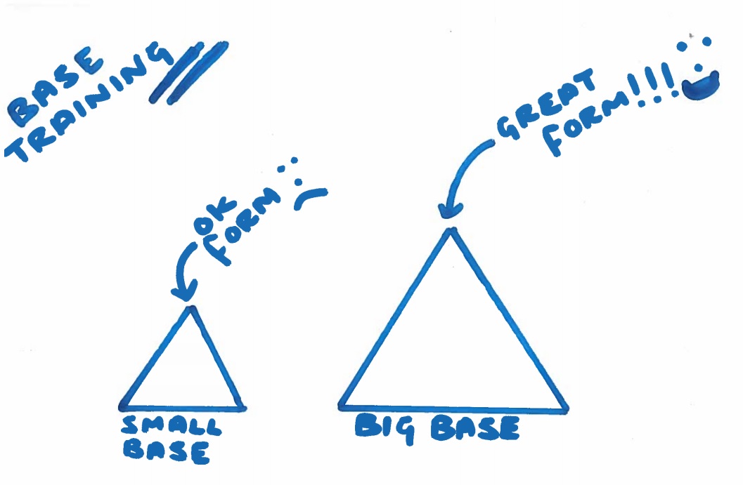 Base training analogy