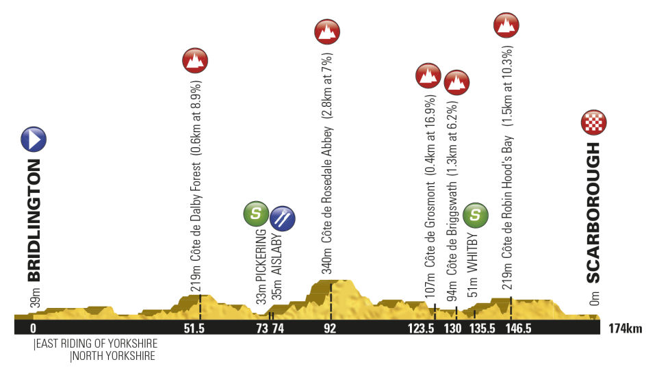 Tour de Yorkshire, route, 2015, pic: ASO