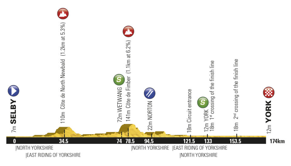 Tour de Yorkshire, route, 2015, pic: ASO