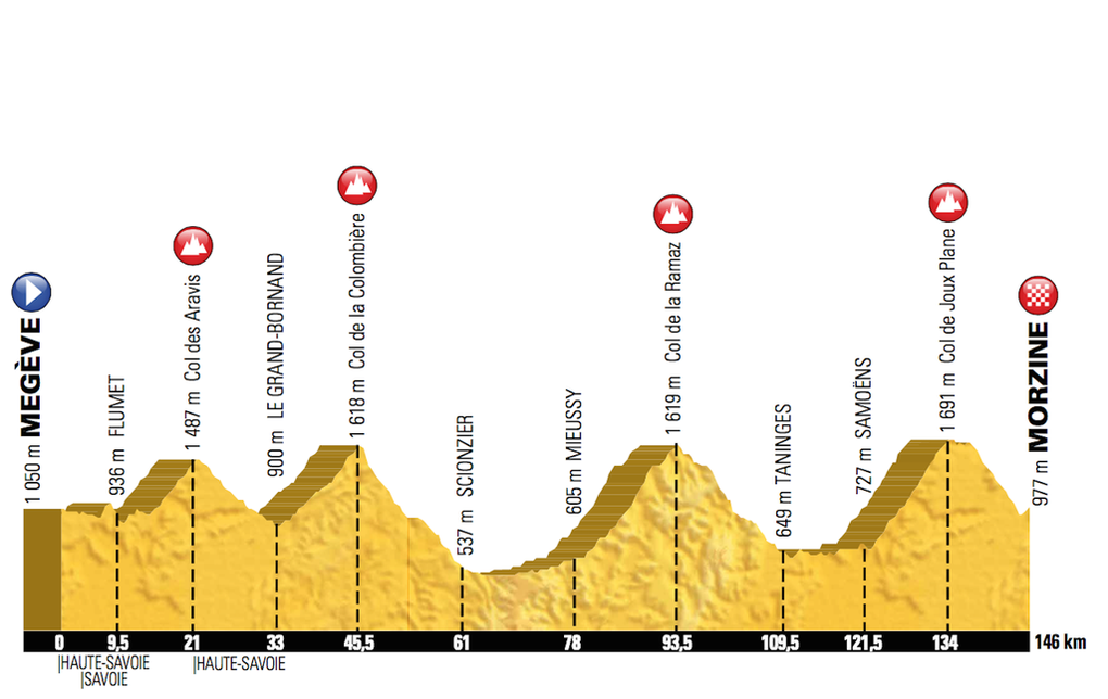 Etape du Tour 2016, route, Col de la Colombiere, Col de la Ramaz, Col de Joux Plane, Col des Aravis, pic: ASO