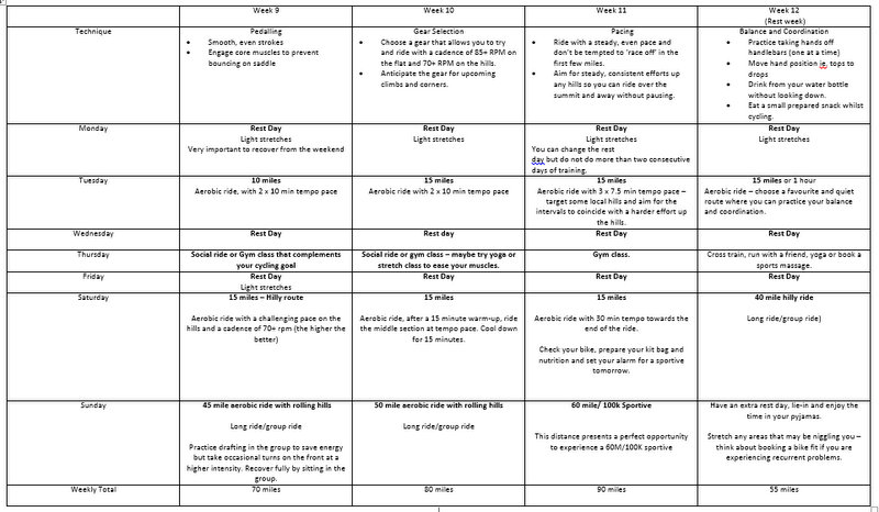 Training plan for your first 100 mile cycle