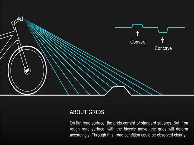 The Lumigrid Brilliant or Bogus Total Women