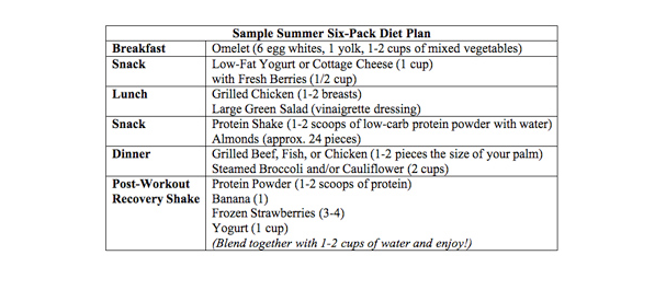 An example of a daily eating plan - perfect for building abs of steel