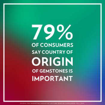 79% of consumers say country of origin of gemstones is important