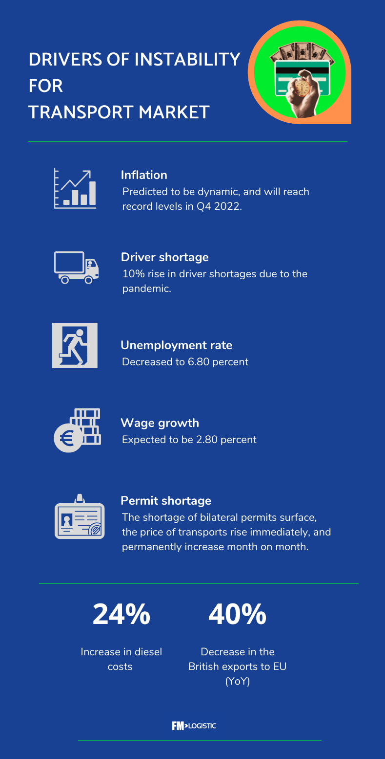 “Mobility Package” to change and extend EU road transport rules