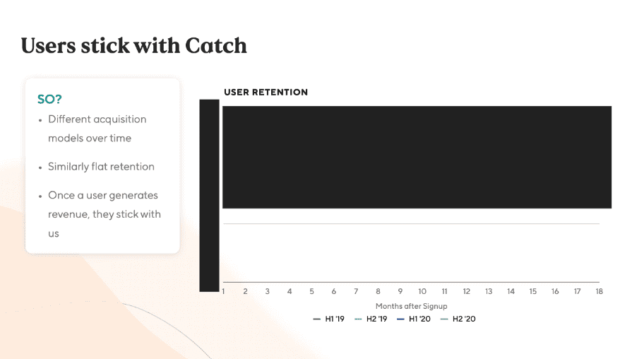Pitch-Deck Beispiel: Catch