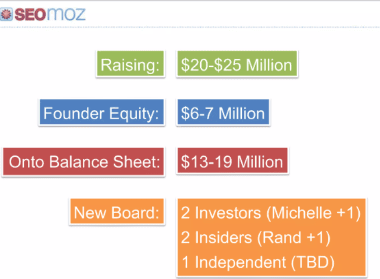 Pitch-Deck Beispiel: SEOMOZ