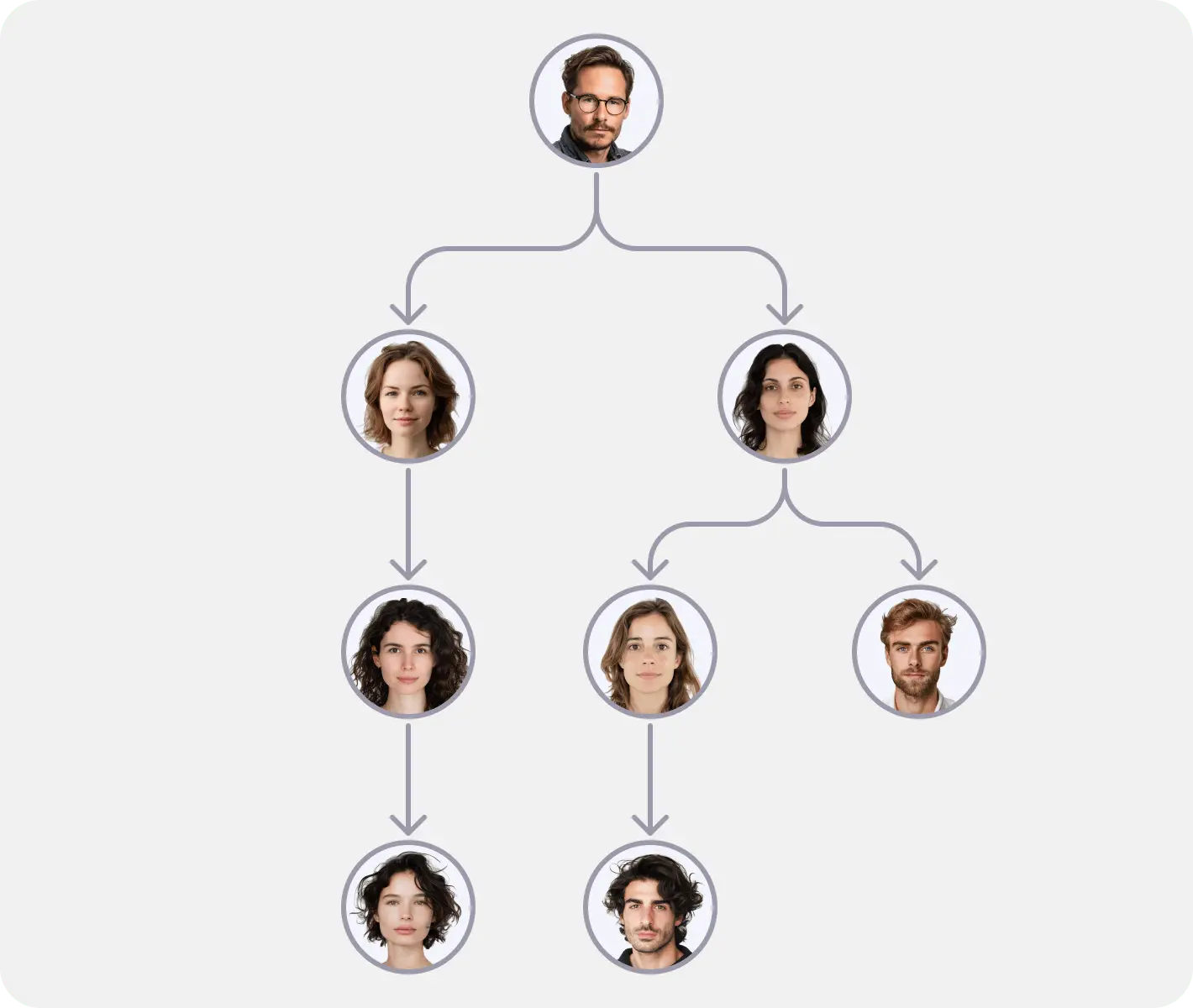 Un organigramme d'entreprise Pyramide