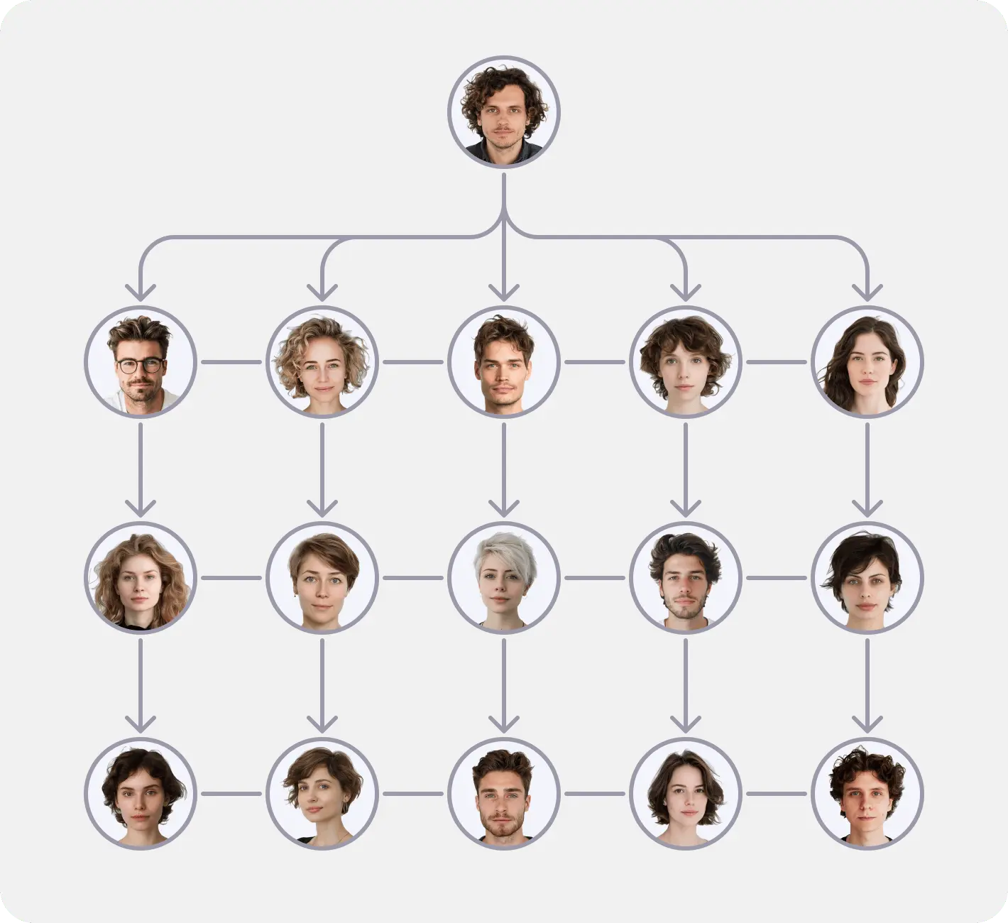 Un organigramme d'entreprise Matrice