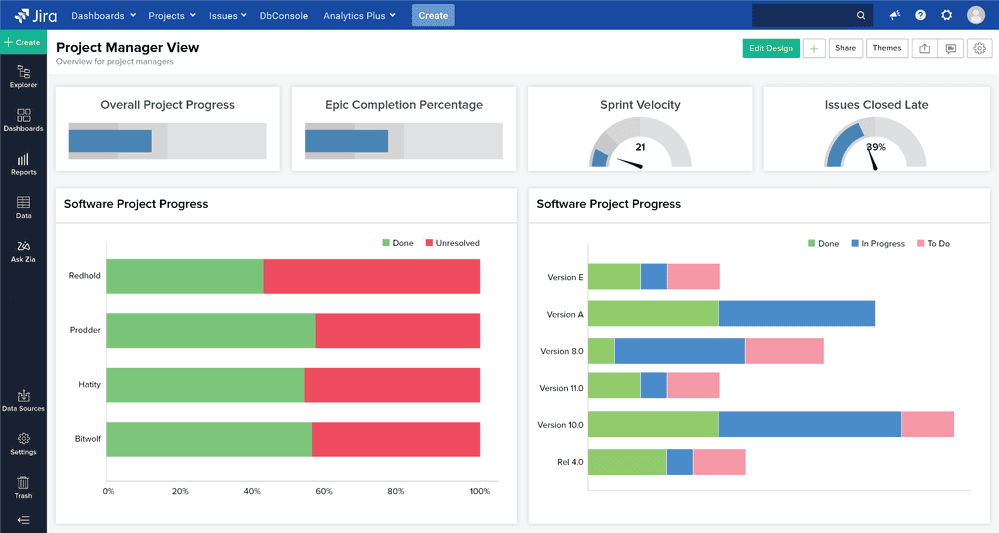 Projektmanagement-Tools: Jira