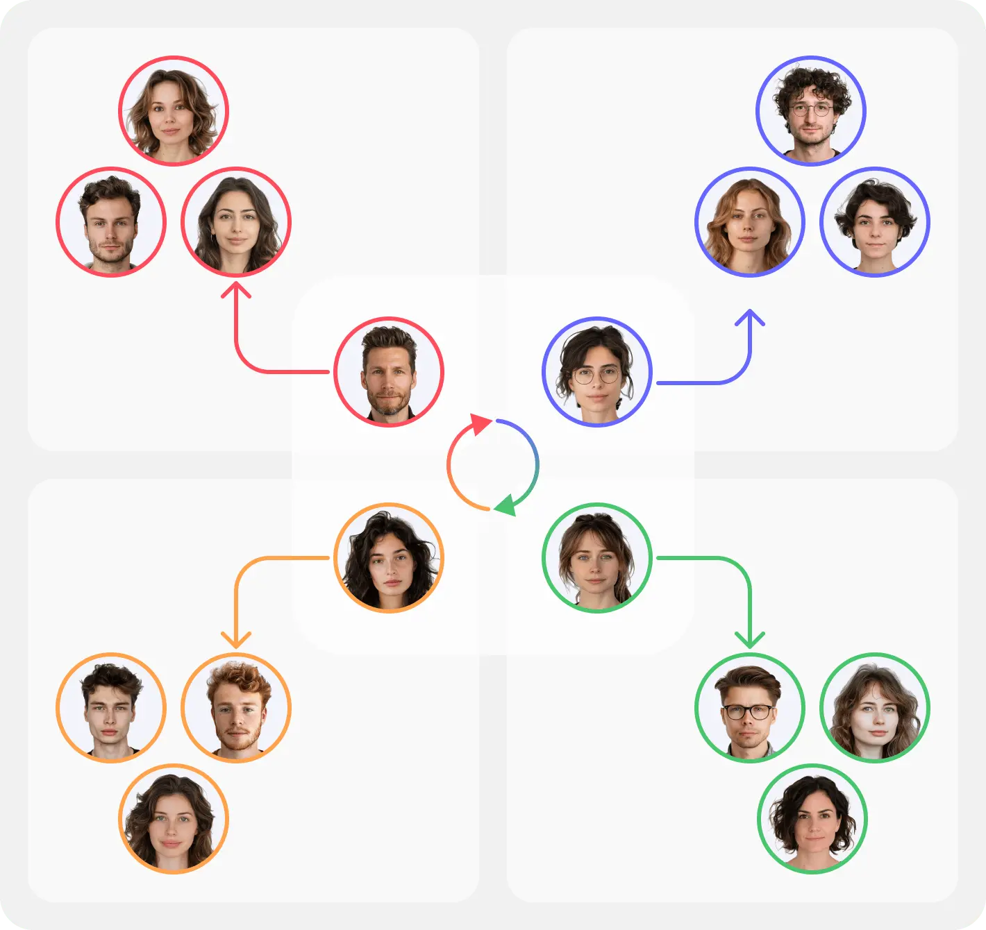 Un organigramme d'entreprise Trèfle