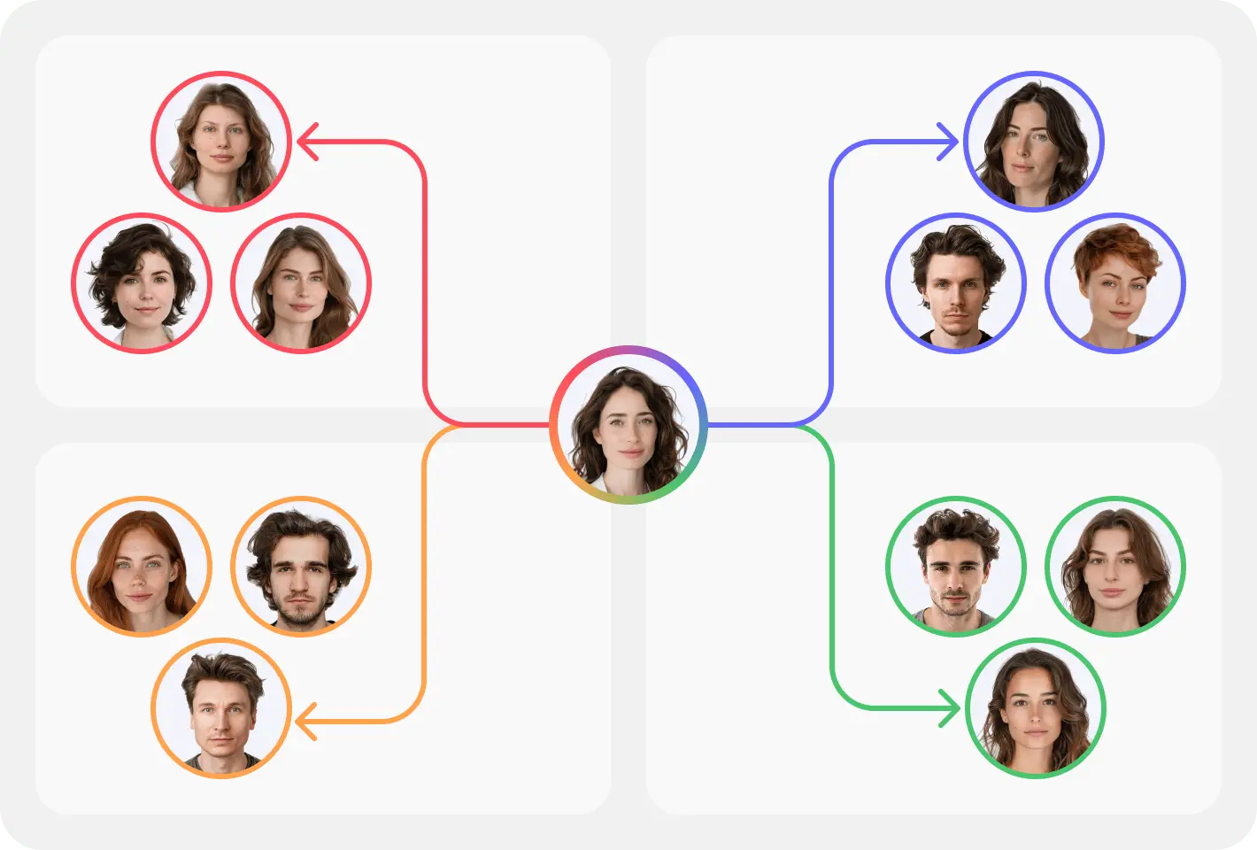 Un organigramme d'entreprise Сirculaire