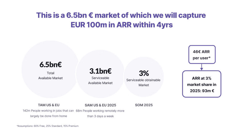 Pitch-Deck Beispiel: Remi
