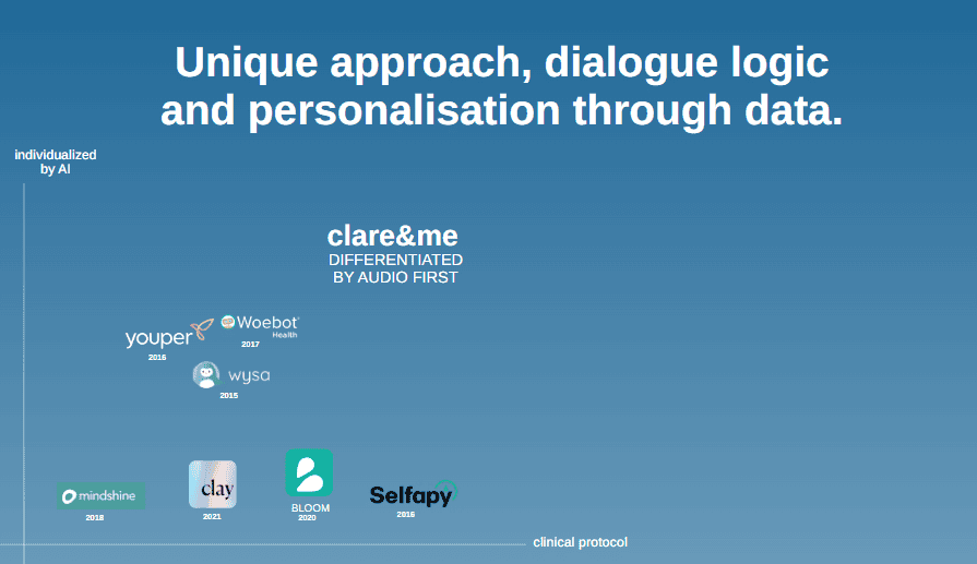 Pitch-Deck Beispiel: Clare&me