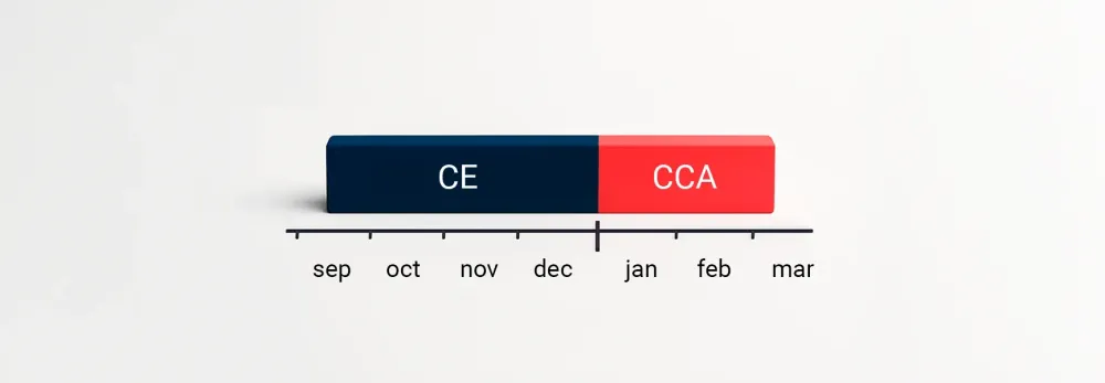 Charges constatées d’avance : qu’est-ce que c’est et comment les calculer