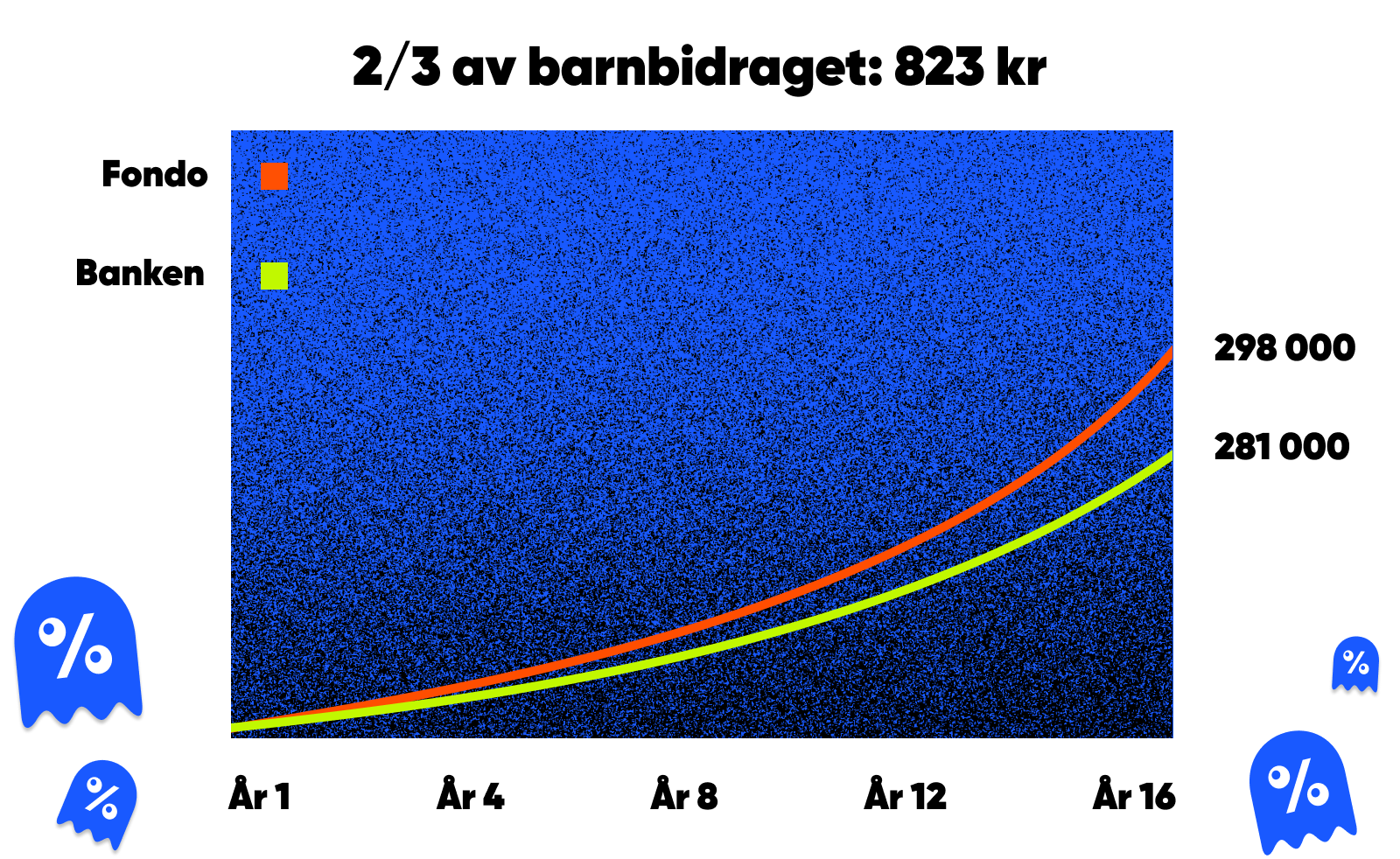 tvåtredjedelarbarnbidrag.png