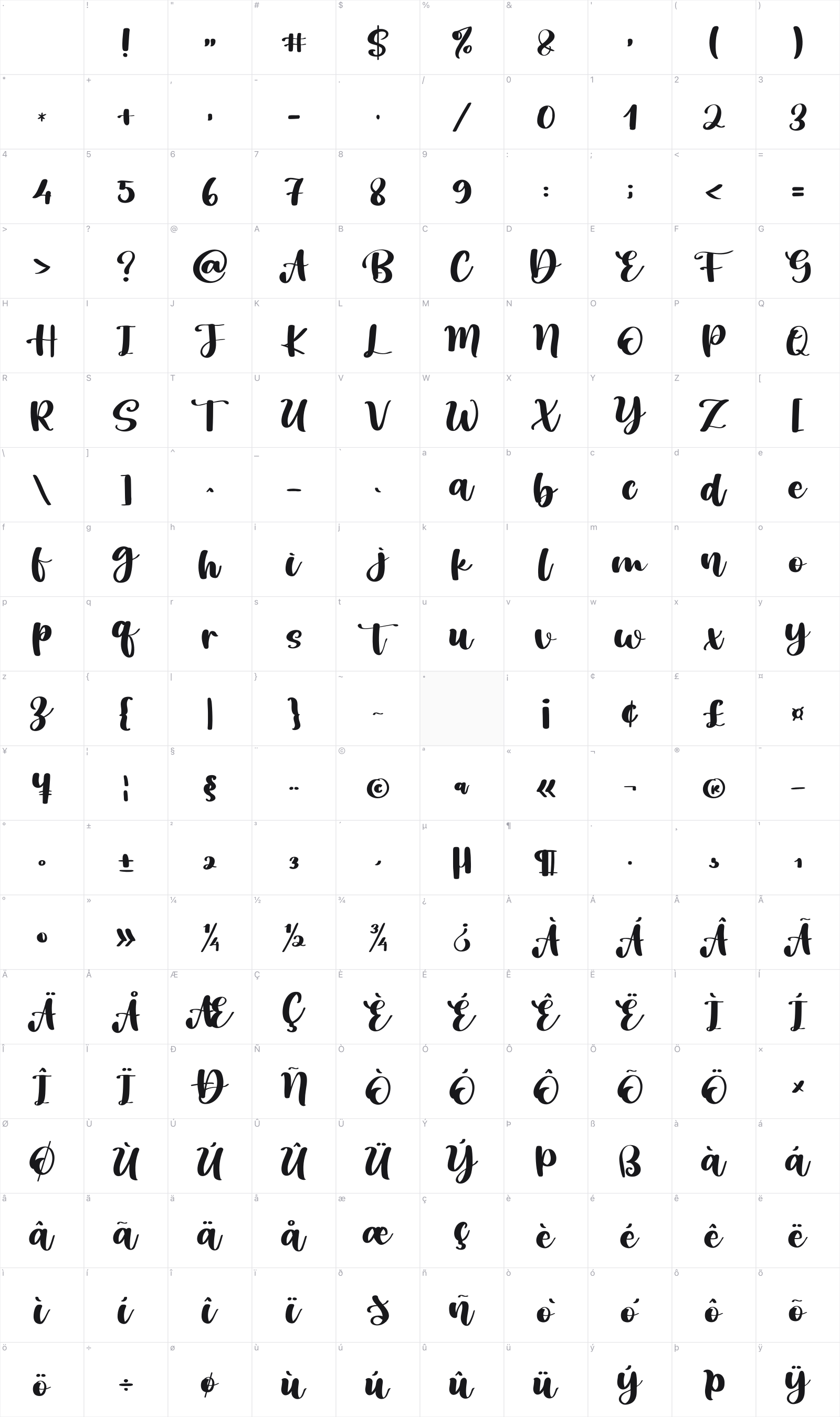 Sunnday glyph table