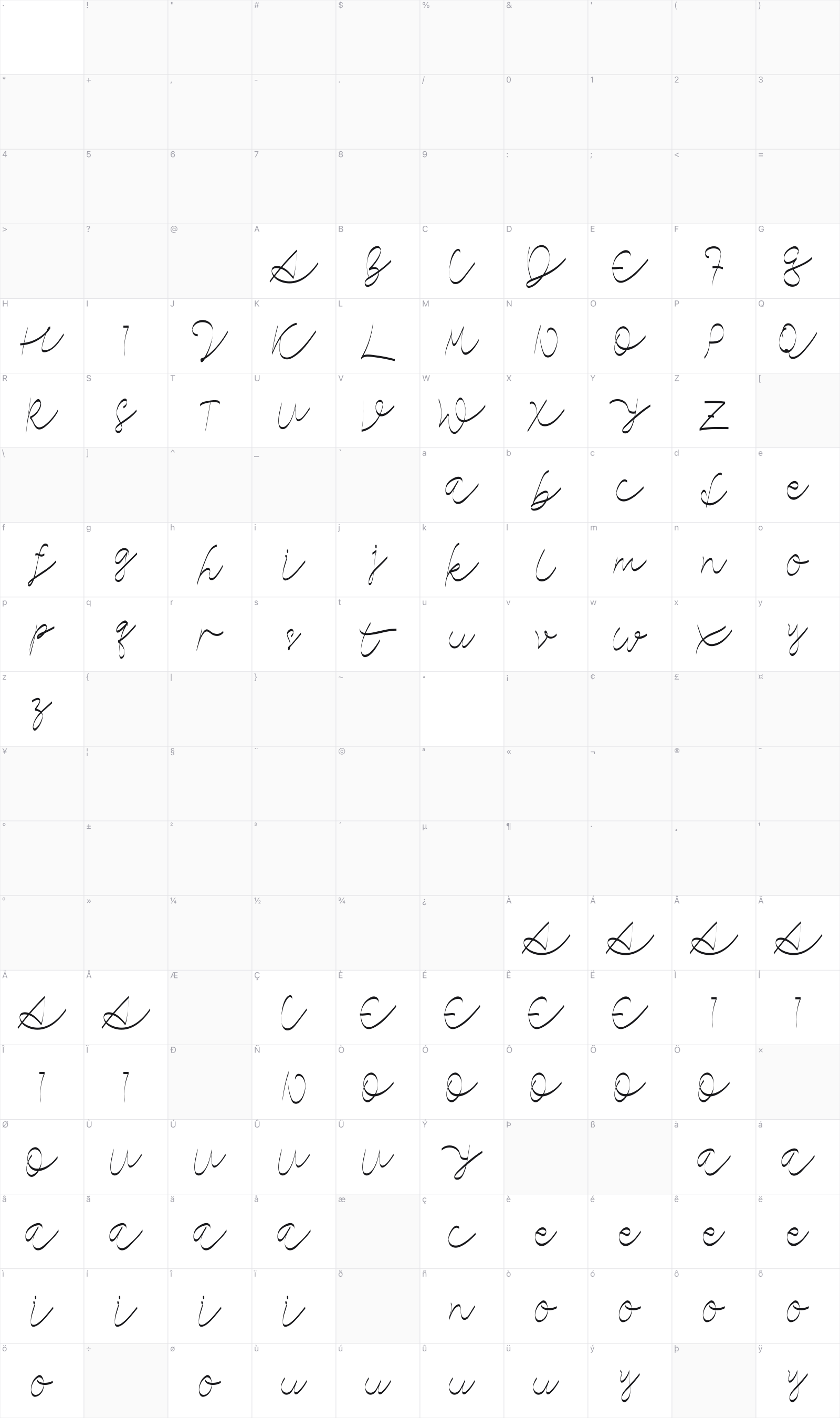 Lorieta glyph table