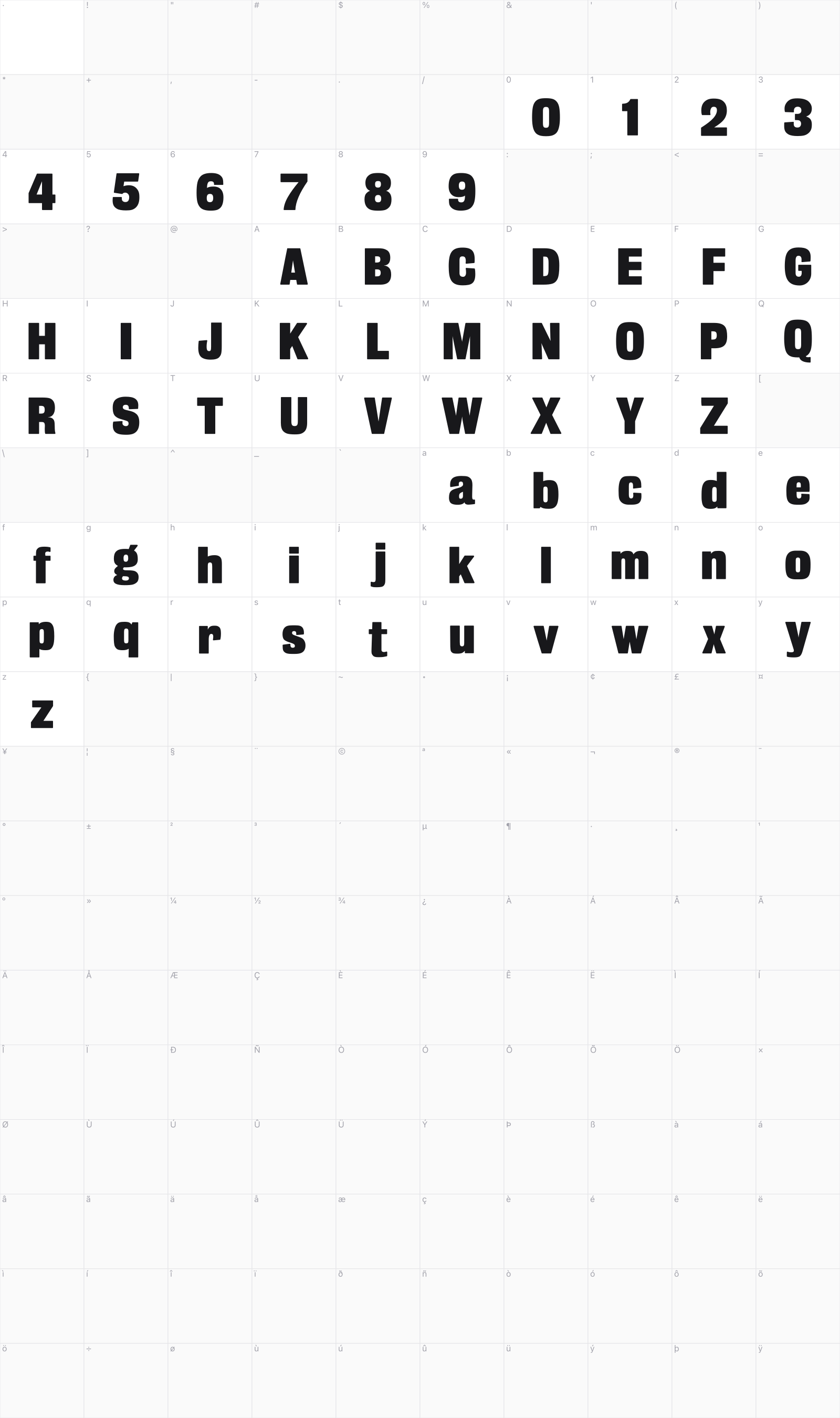 Gratika glyph table