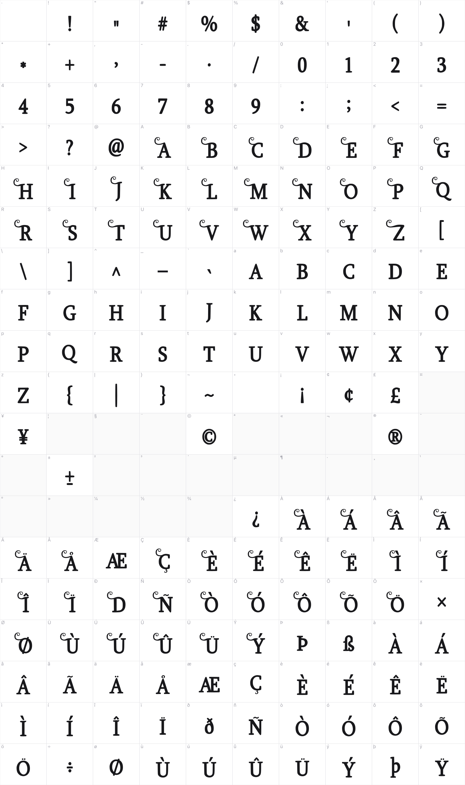 Girdens glyph table