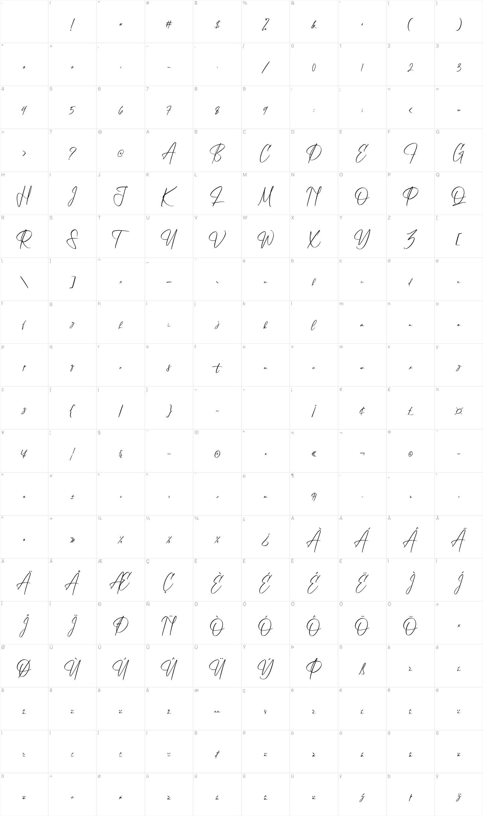 Brittanyhustle glyph table