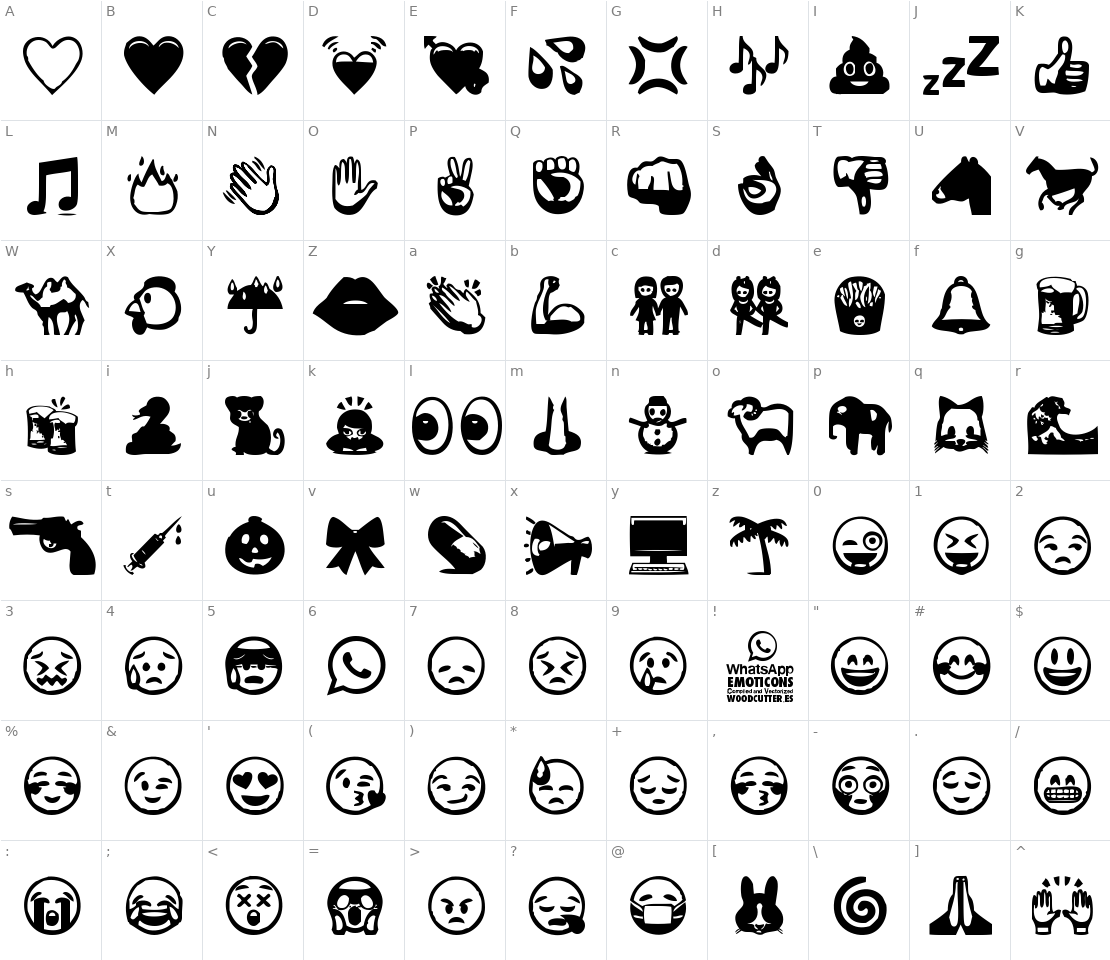 Character set for Whatsapp emoticons